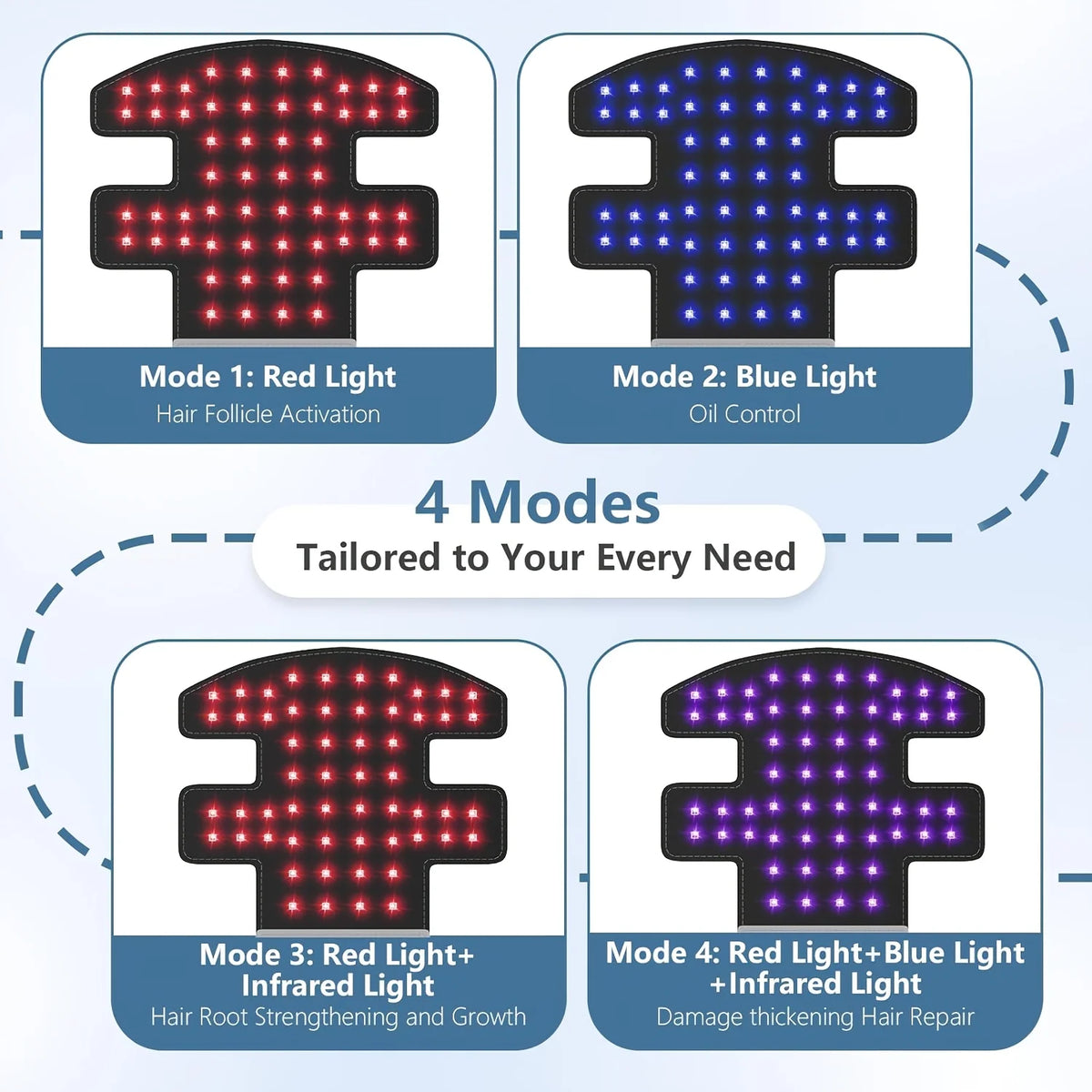 LED Red Light Therapy Hair Growth Cap Portable Hair Regrowth Hat Insert with Red Blue Infrared Light, 4 Modes Scalp Care Device for Thinning Hair, Rechargeable Lightweight 200G Hair Loss Care Cap for Men Women, 20 Min Auto off Fits Most Hats