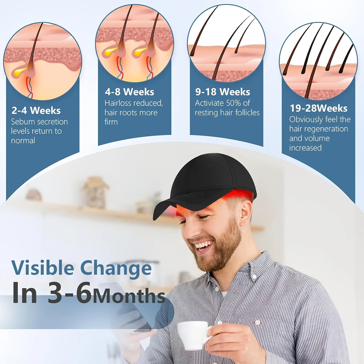 LED Red Light Therapy Hair Growth Cap Portable Hair Regrowth Hat Insert with Red Blue Infrared Light, 4 Modes Scalp Care Device for Thinning Hair, Rechargeable Lightweight 200G Hair Loss Care Cap for Men Women, 20 Min Auto off Fits Most Hats